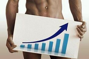 Augmenter la taille du pénis